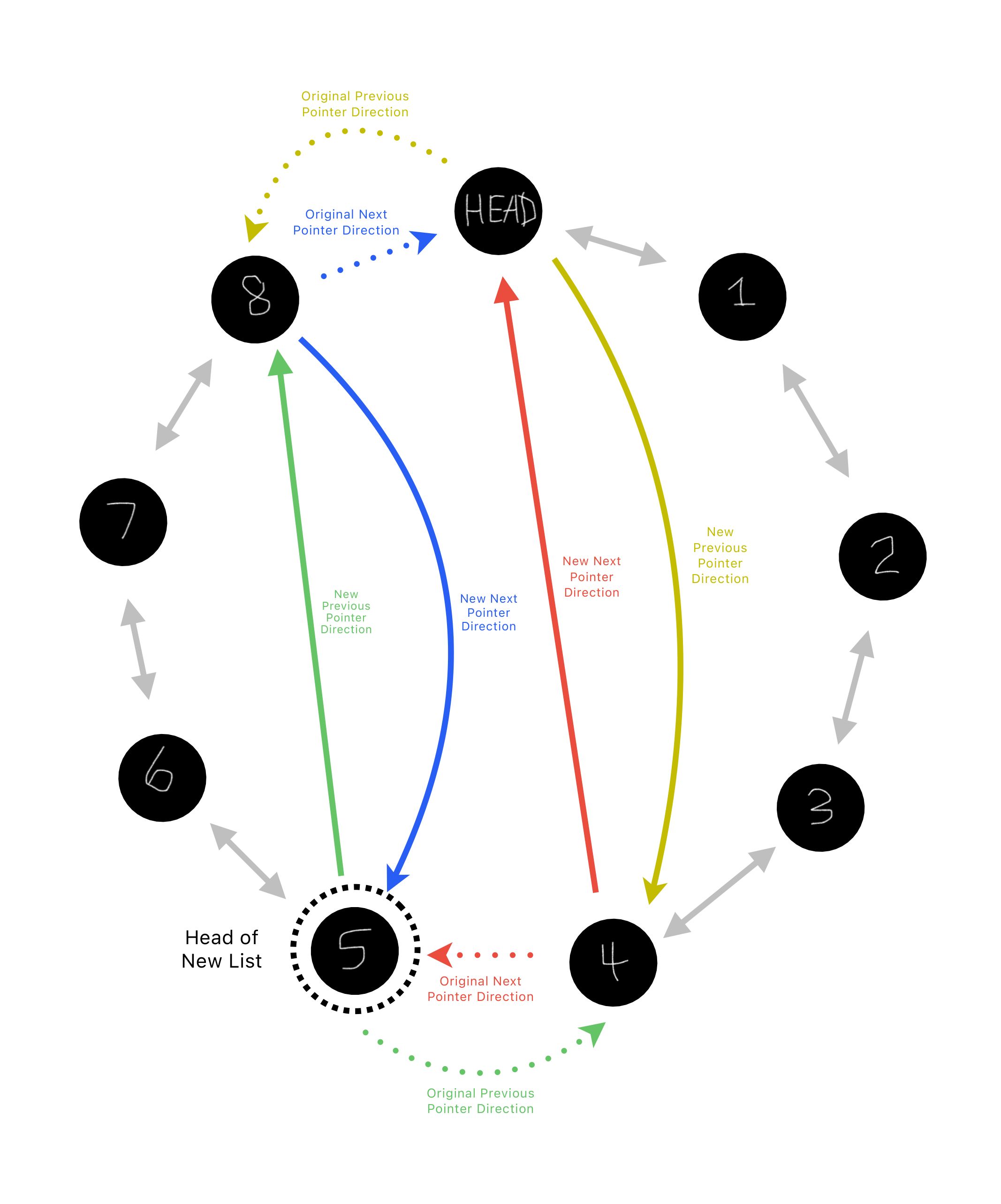 Split a Circular Linked List